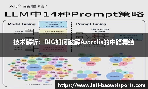 技术解析：BIG如何破解Astralis的中路集结