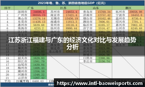 江苏浙江福建与广东的经济文化对比与发展趋势分析
